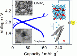 研究成果の概要(Nano Lett. DOI: 10.1021/nl502429m)