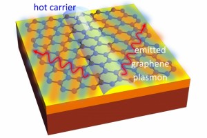 グラフェン中でのチェレンコフ放射の概念図(出所:MIT)